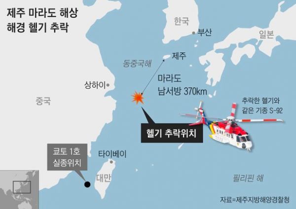 Хеликоптер S-92 на Бреговата охрана на Южна Корея се е разбил в морето, има загинали