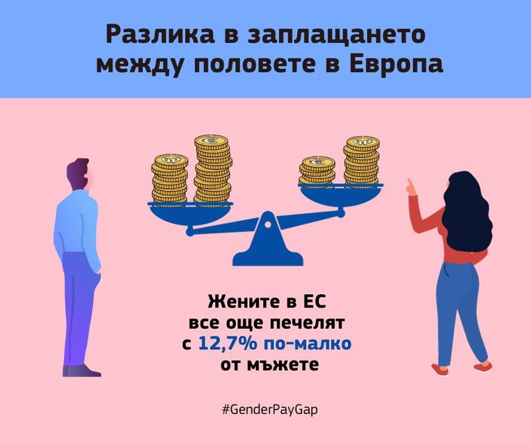 ЕК: Жените, наети в ЕС, печелят средно с 13% по-малко от мъжете за един и същи труд - armymedia.bg ЕК: Жените, наети в ЕС, печелят средно с 13% по-малко от мъжете за един и същи труд