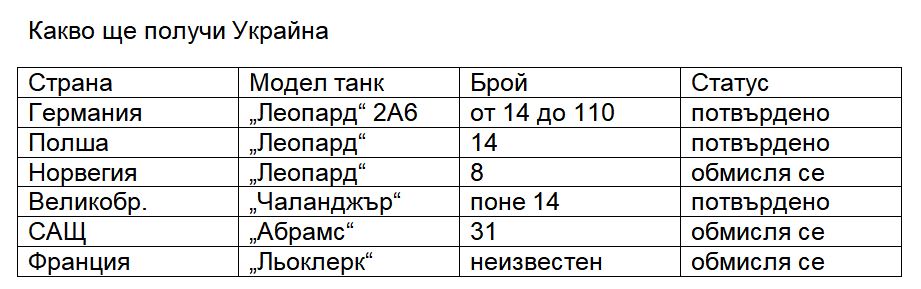 - armymedia.bg