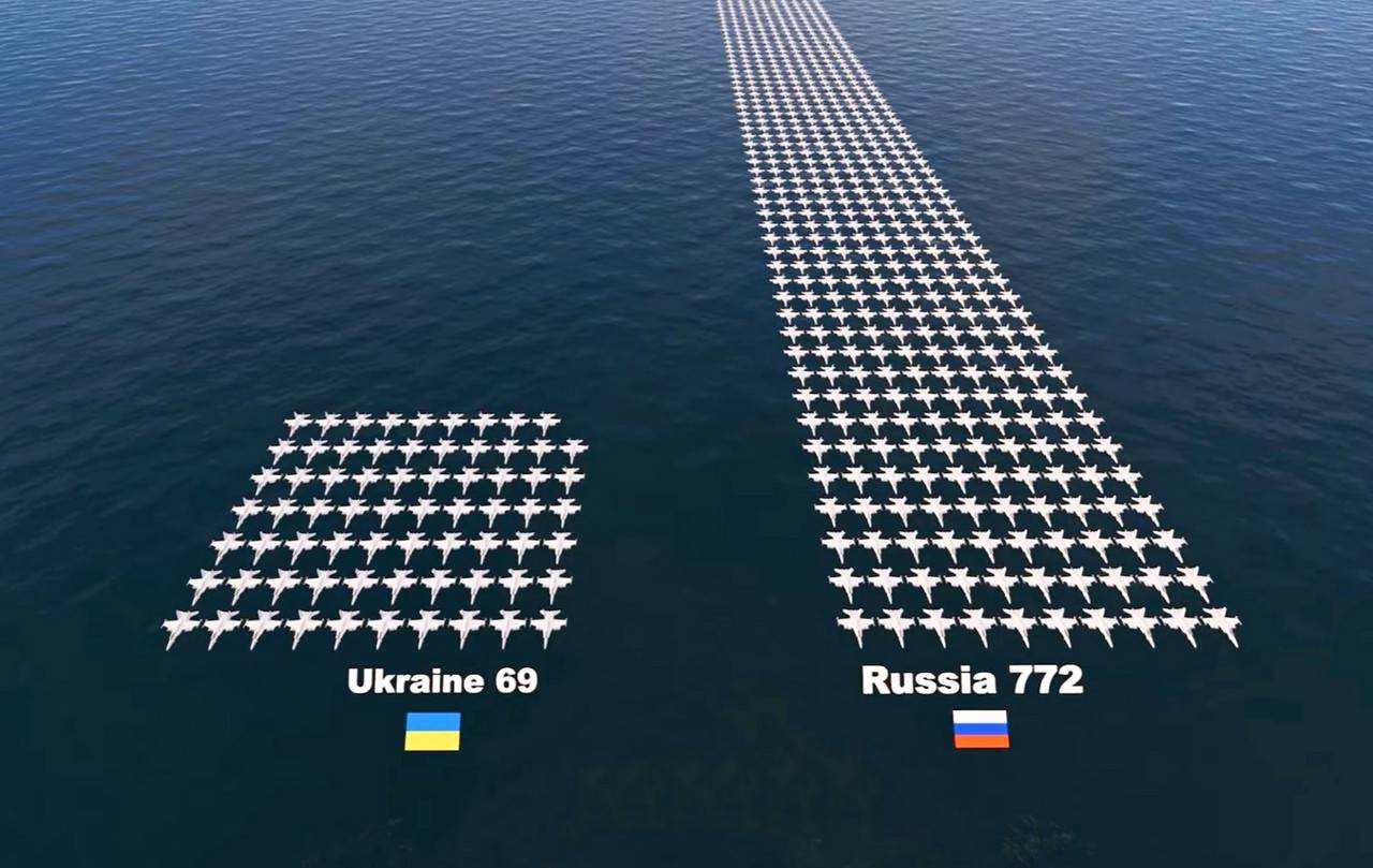 Публикувано е визуално сравнение на авиационната мощ на Русия и Украйна
