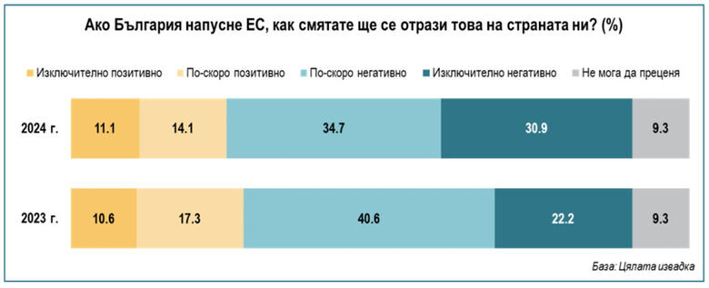 - armymedia.bg